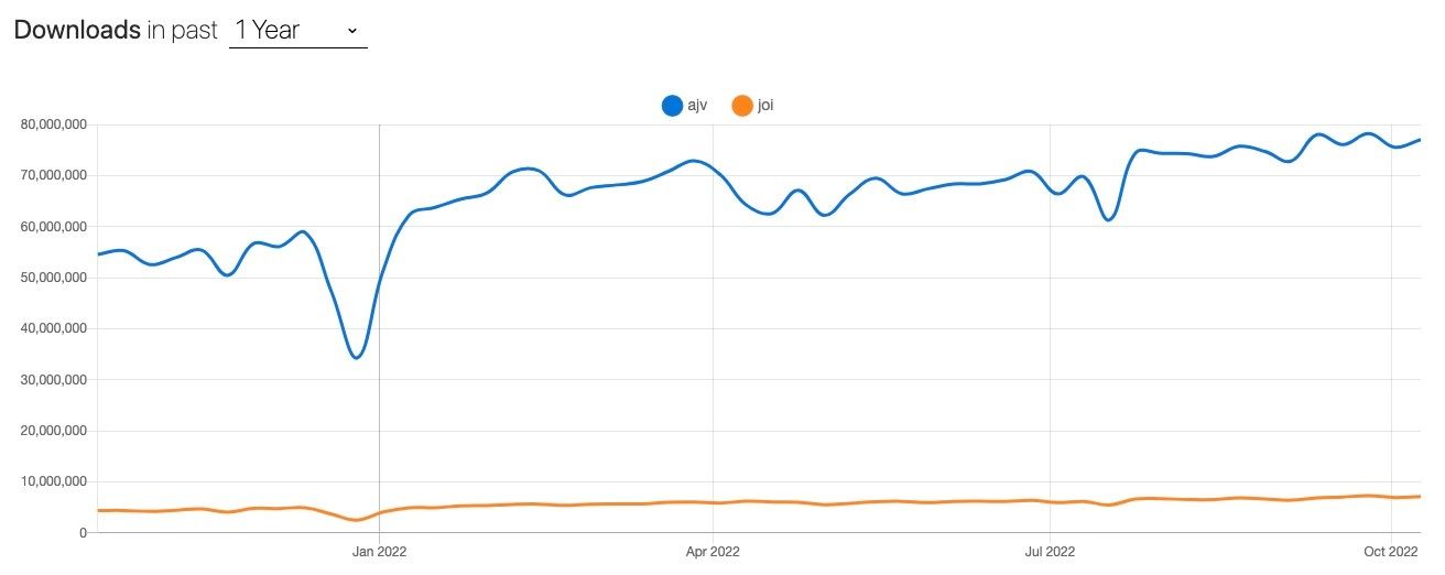 npm-ajv-vs-joi